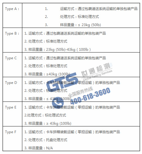 Amazon ISTA 6包裝運(yùn)輸測(cè)試