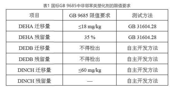 國標(biāo)GB9685
