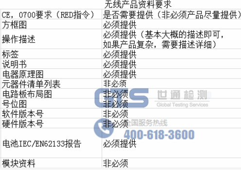 無線產(chǎn)品CE認(rèn)證