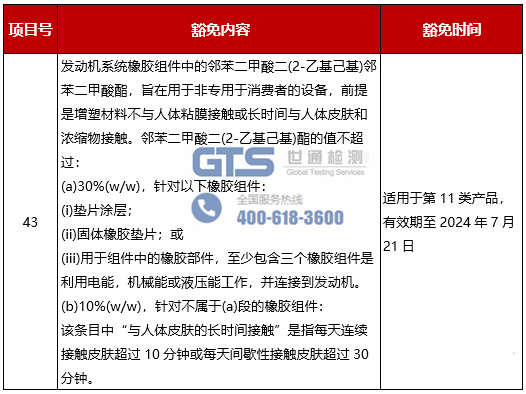 ROHS測(cè)試